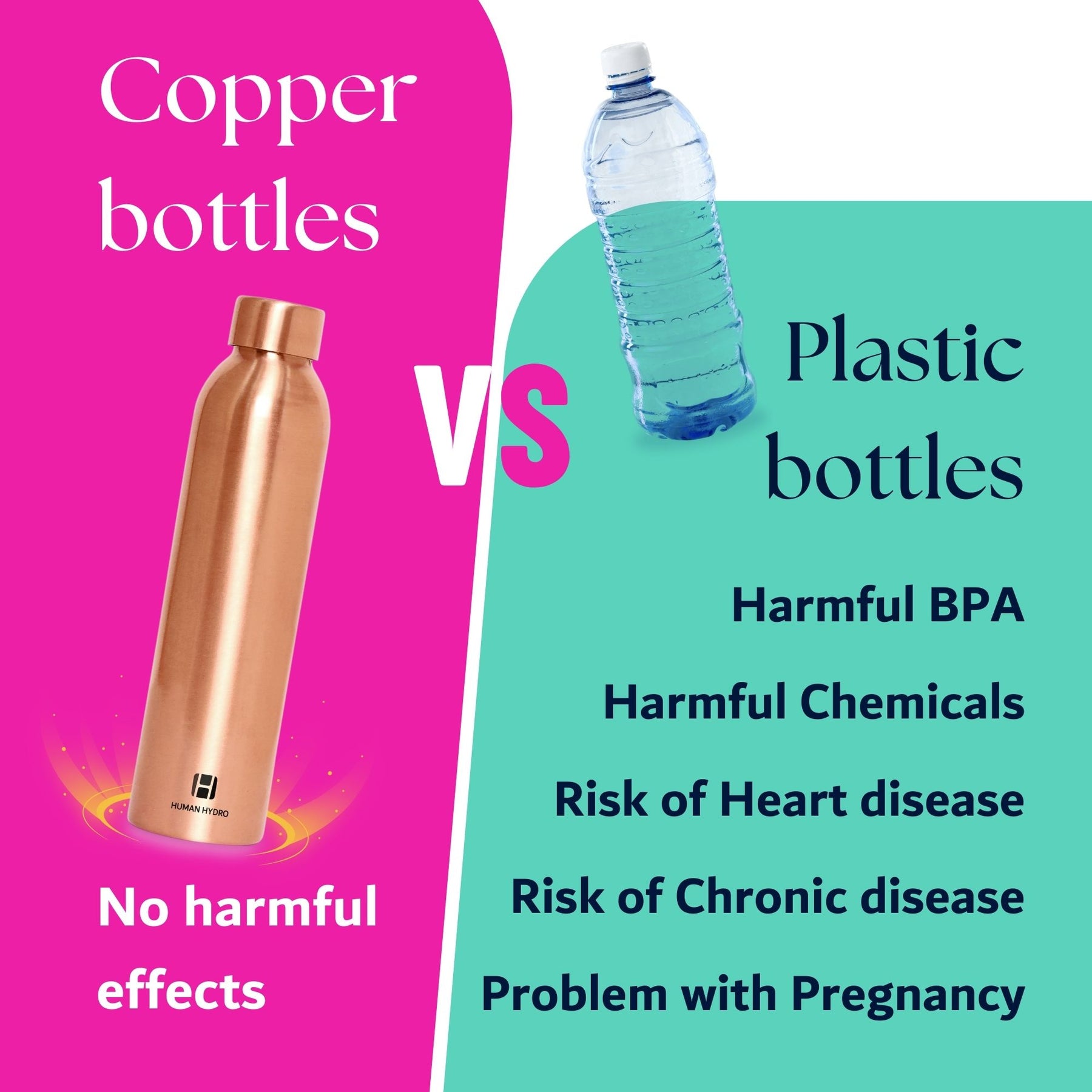 Human Hydro 100% Pure Copper Water Bottle