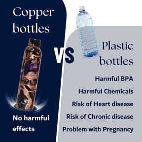 Human Hydro 100% Pure Copper Water Bottle With Multicolour