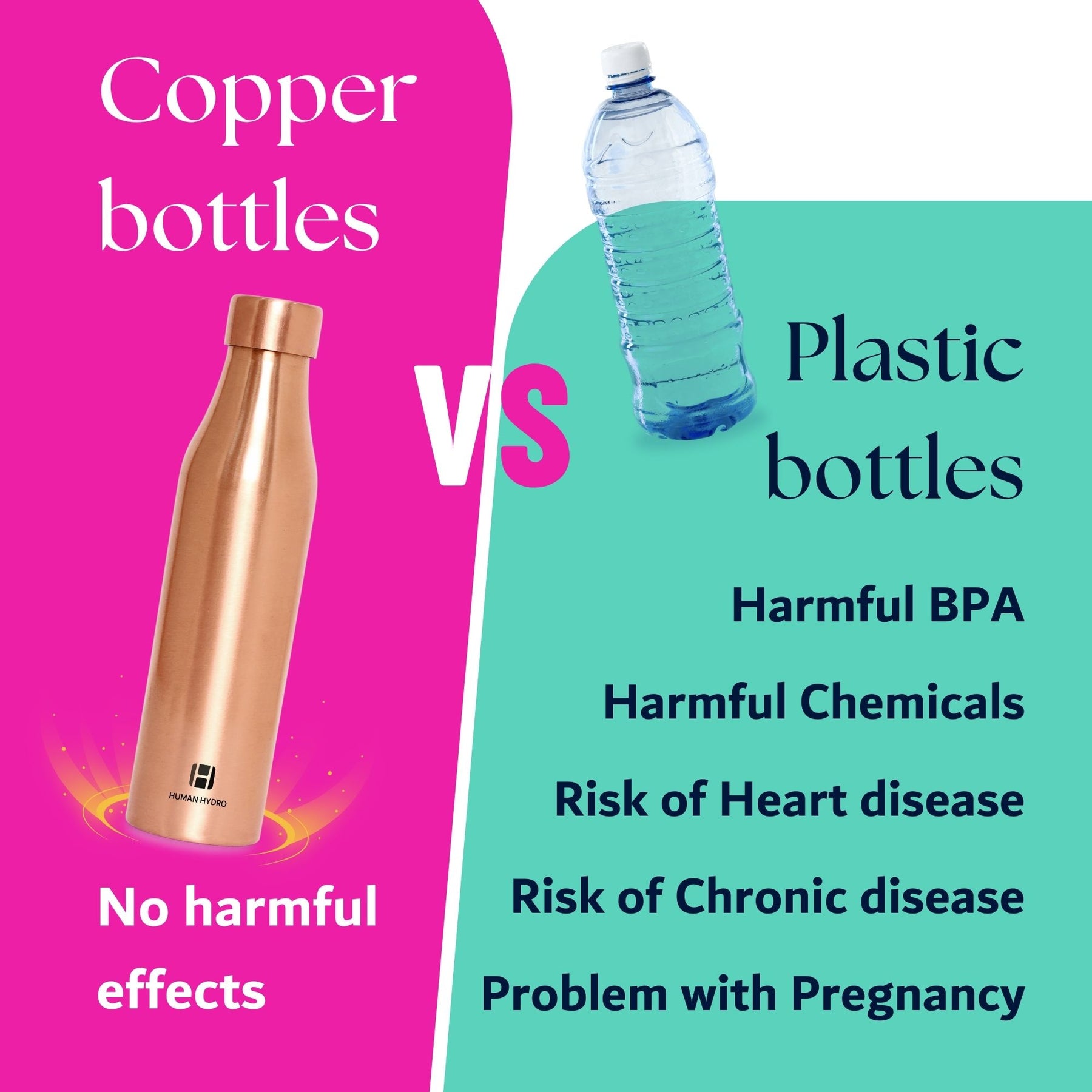 Human Hydro 100% Pure Copper Water Bottle